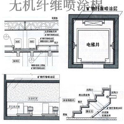 無機纖維噴涂技術簡介與市場價格分析